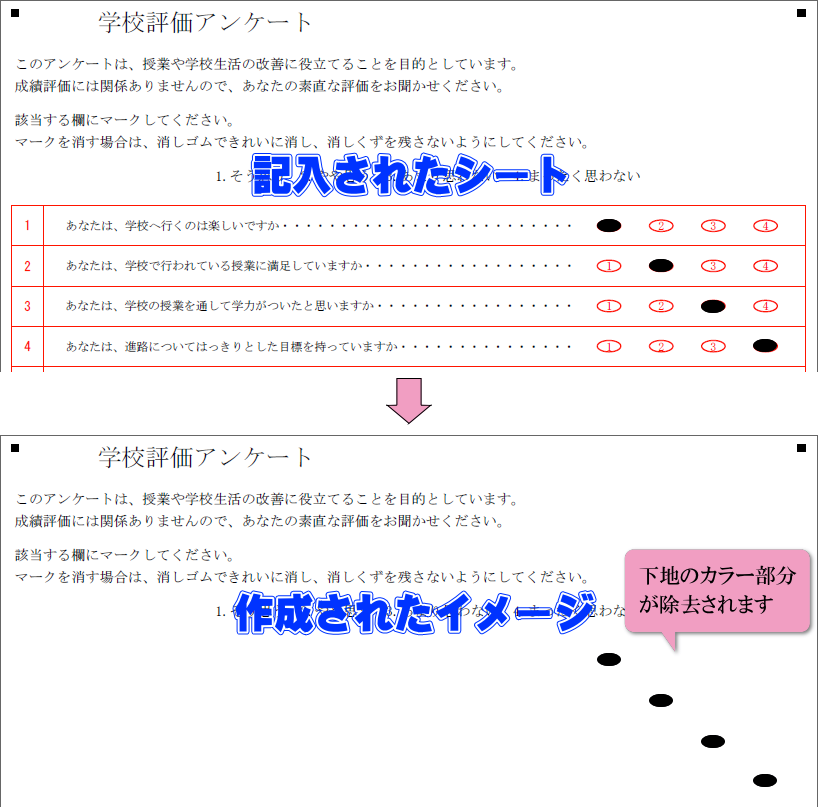 ドロップアウトカラーとは