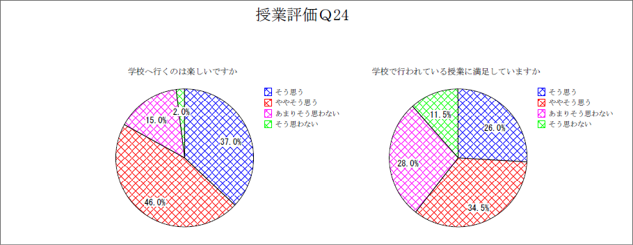 円グラフサンプル