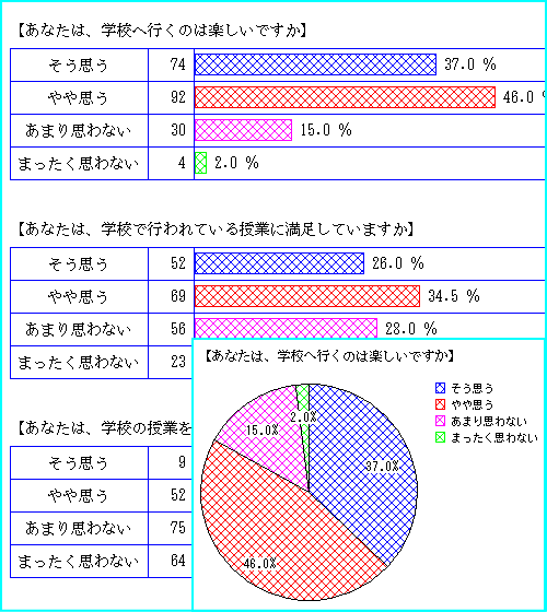 学校評価チェック・グラフ